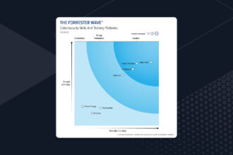 Top Cybersecurity Skills and Training Platforms: A Leader in The Forrester Wave Analysis